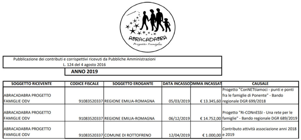 abracadabra progetto famiglie